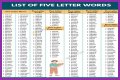 List of 5 Letter Words Ending With 'sly'